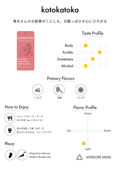 Kinoshita / Pink grapefruit and chili mead