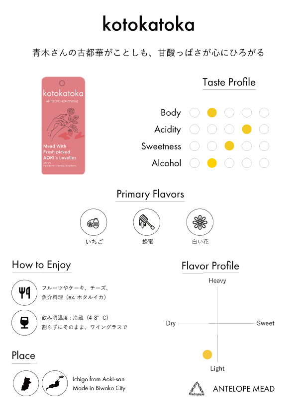 kotokatoka '25 / 朝摘みのイチゴを使った甘酸っぱいミード