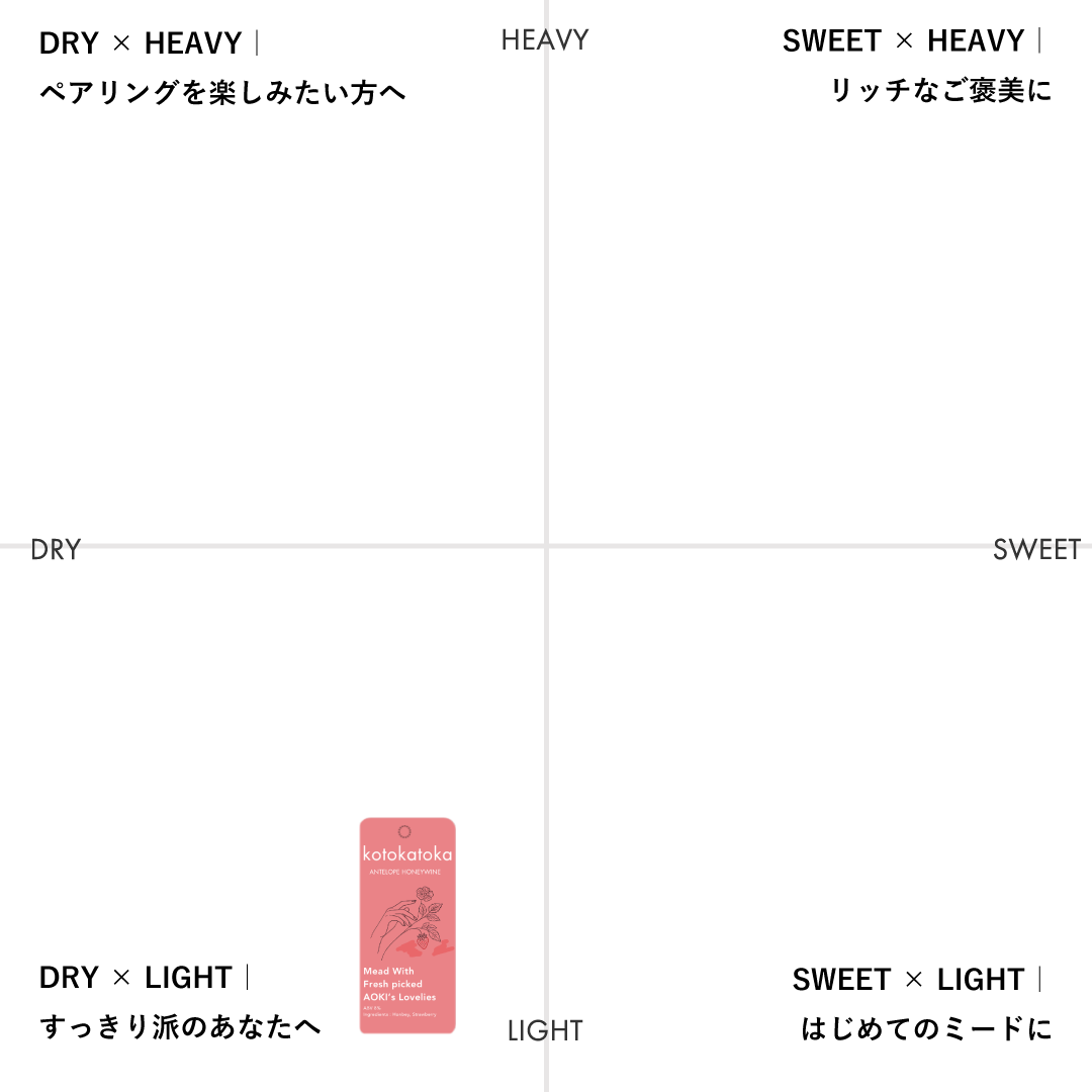 kotokatoka '25 / 朝摘みのイチゴを使った甘酸っぱいミード