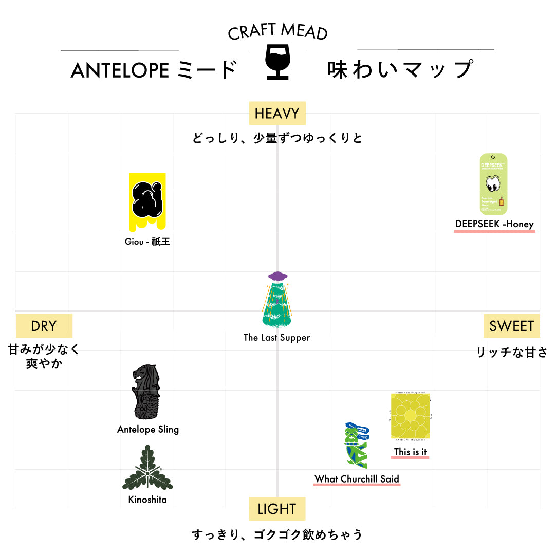 【ANTELOPE GIFT BOX】Classic Collection 3本セット（バレルエイジミード入り）
