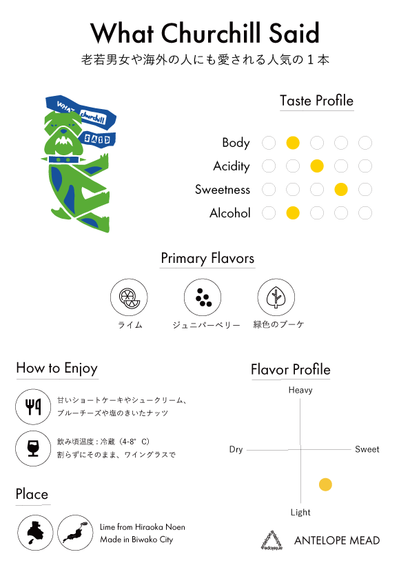 【定番】What Churchill Said / ジュニパーベリーとライムのミード