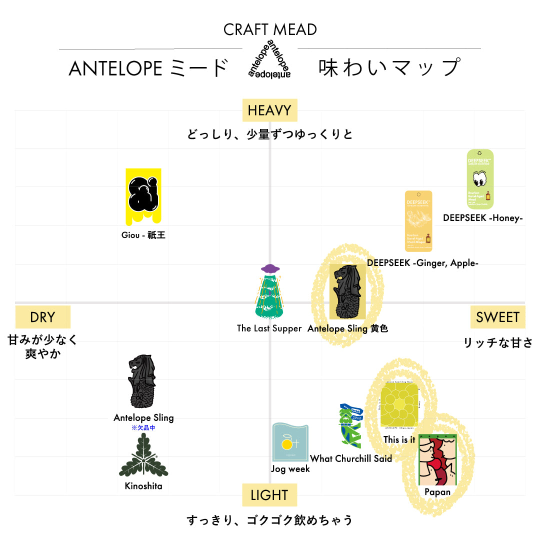 【ANTELOPE GIFT BOX】はじめてミードを楽しむ方向けのギフトセット