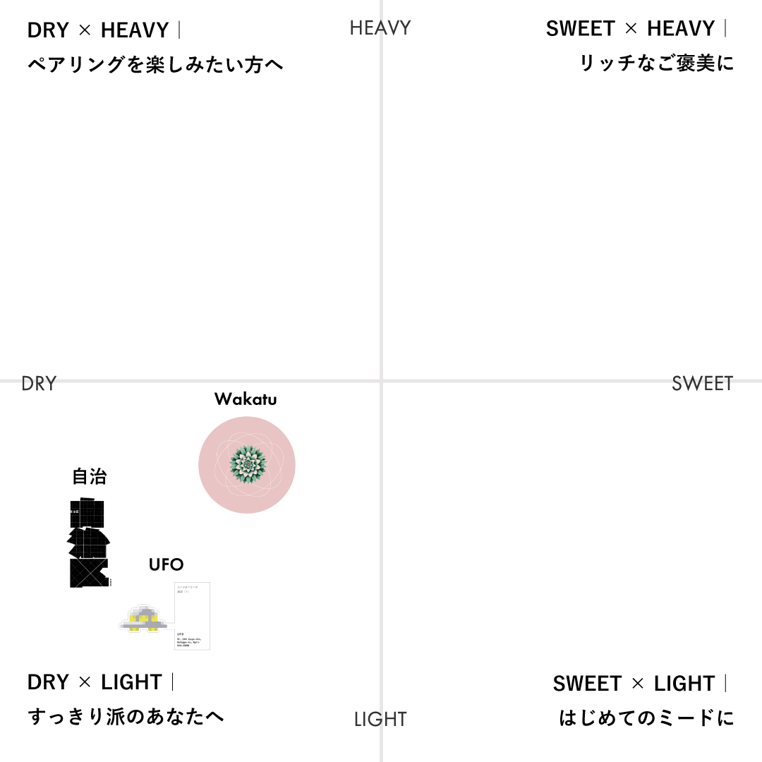 【GIFT】Oct Gift Box