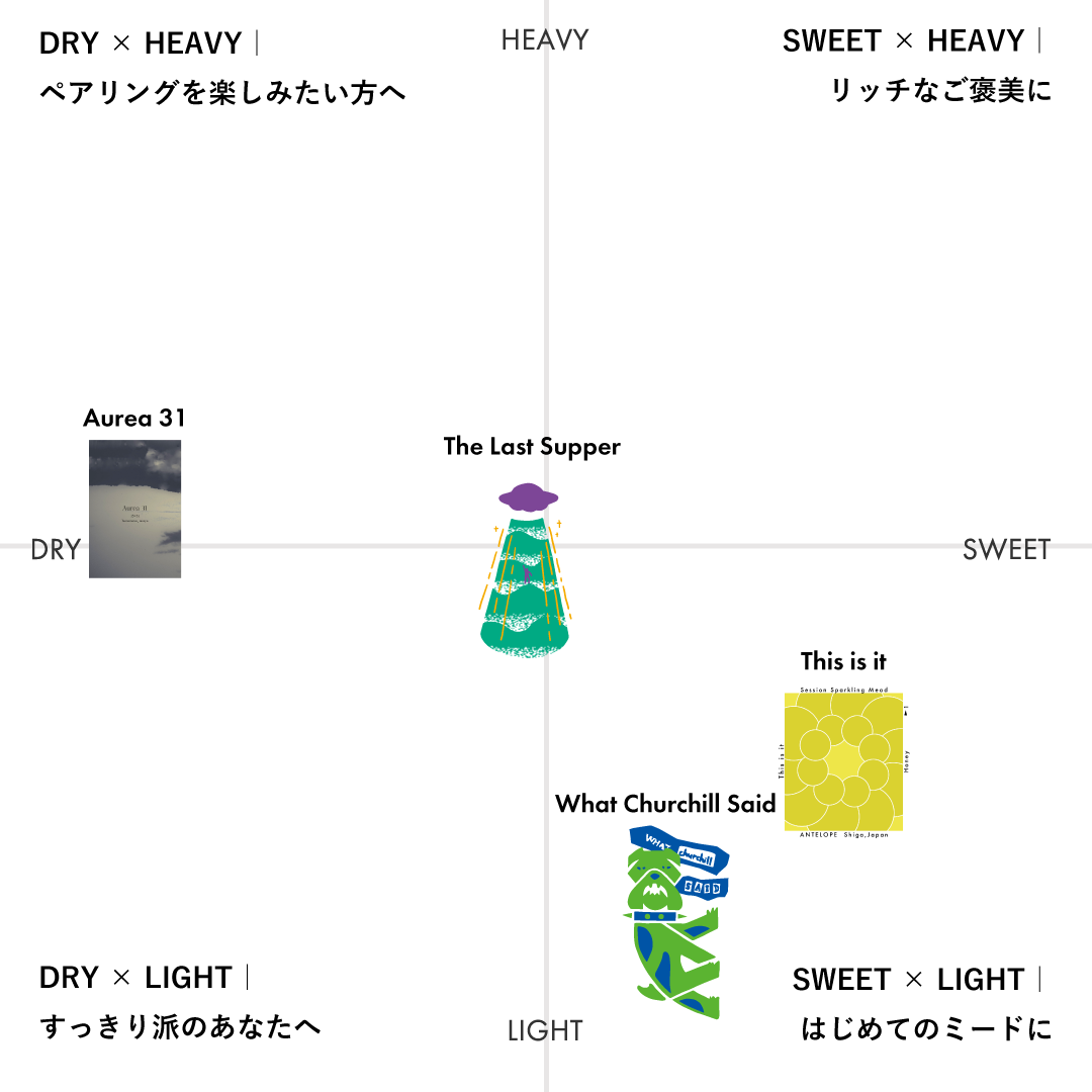 定番商品 + ONE - &quot;Aurea 31-2025&quot;