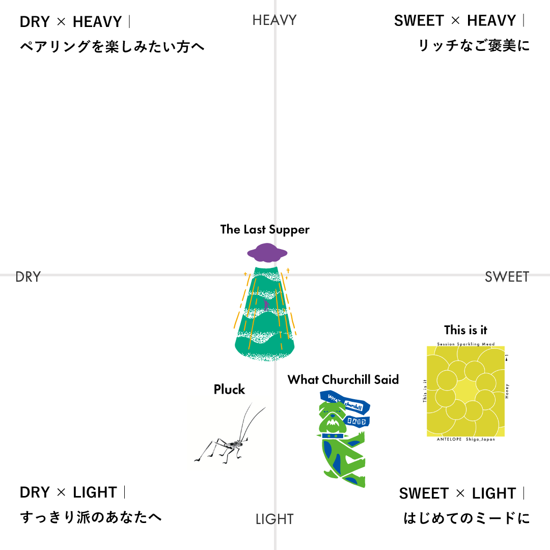 定番商品 + ONE - "Pluck"