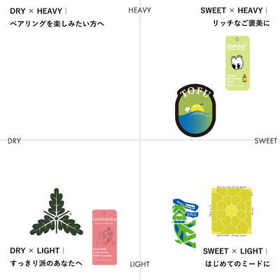 歴代人気ミード mini Box