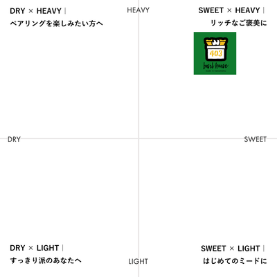 シオミード in the basil house / 塩見さんの国産ハチミツとBasilhouseさんの有機栽培ホーリーバジル