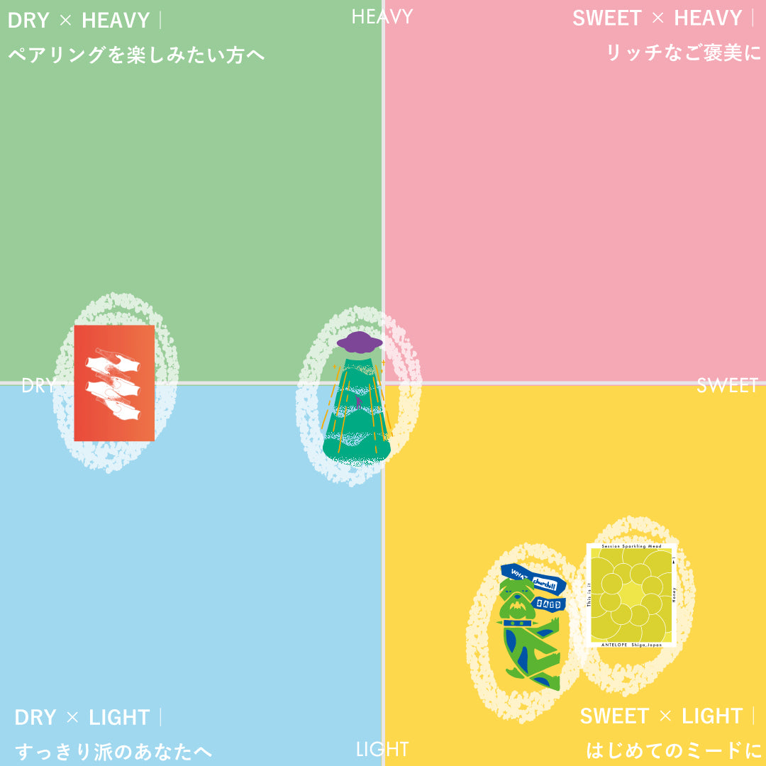 【NEW】Summer Dew Mead Box
