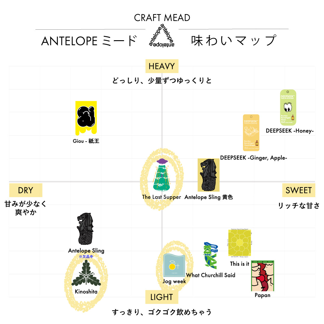 【ANTELOPE GIFT BOX】Summer Edition Pack