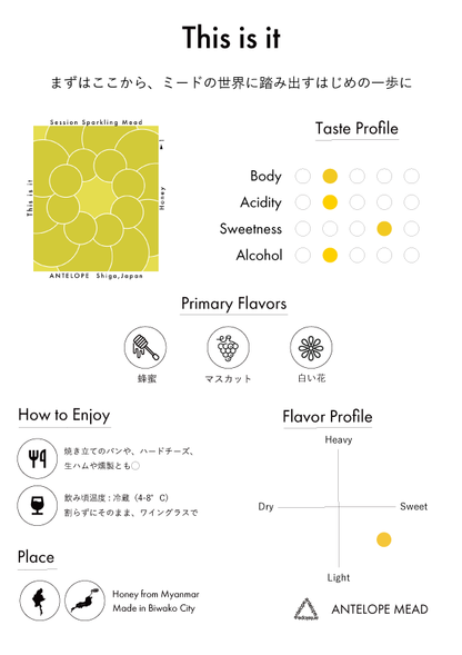 【GIFT】Early Summer 2025 Gift Box（w/ あたらしいミード）