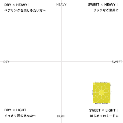 This is it | Honey-Only mead