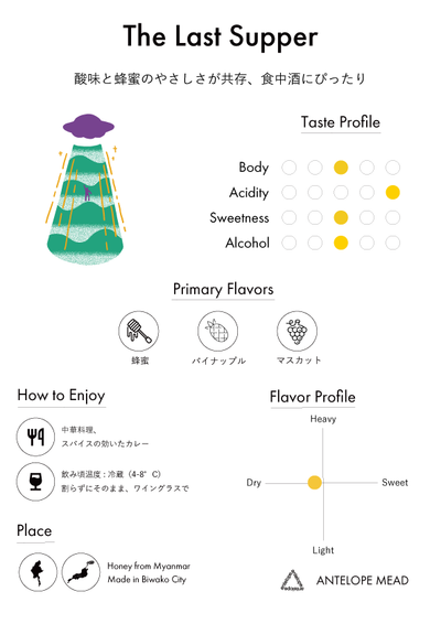 【定番】The Last Supper / 乳酸由来のすっぱーなミード