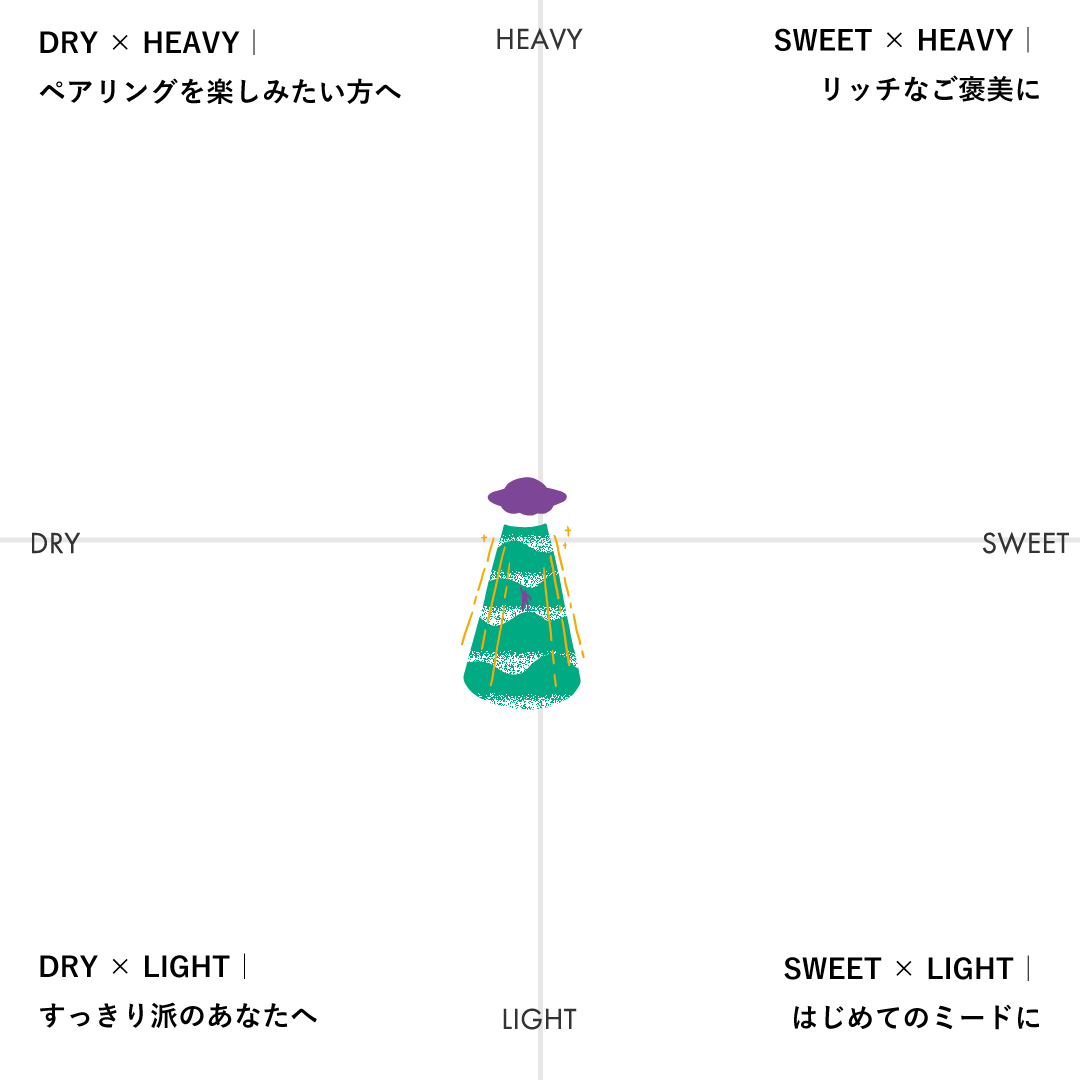 【定番】The Last Supper / 乳酸由来のすっぱーなミード