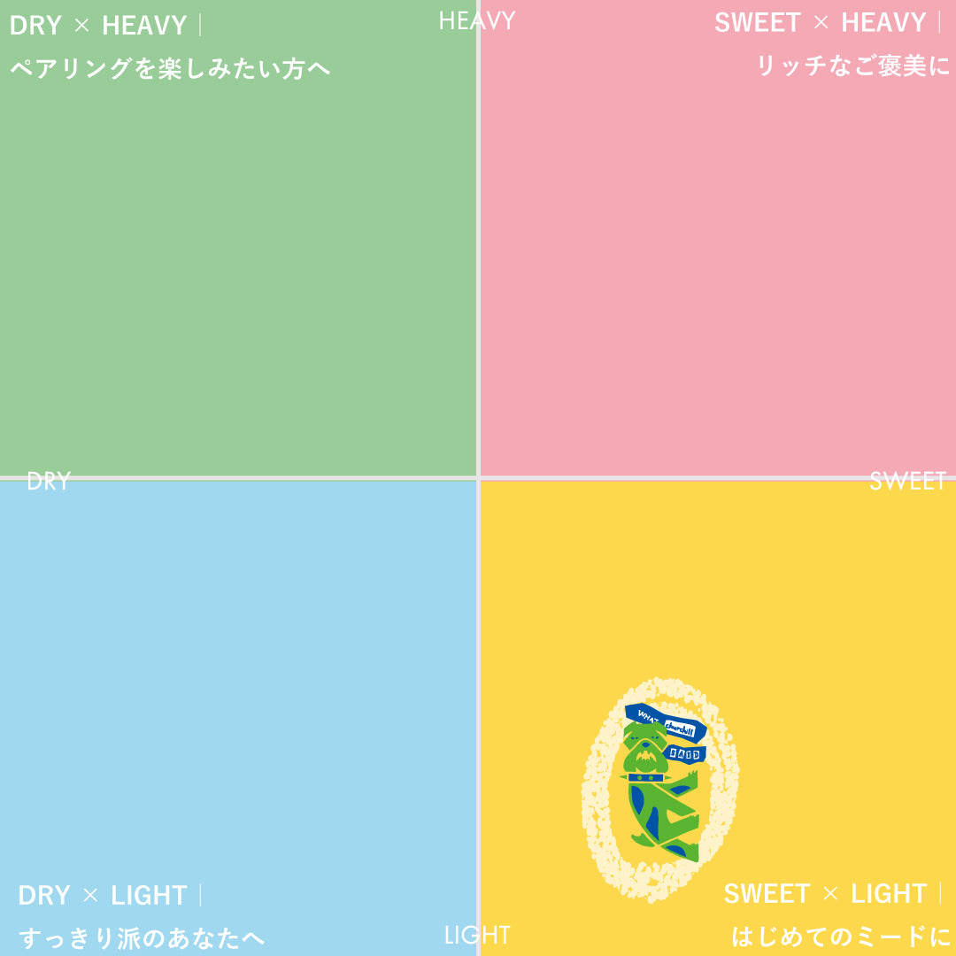 ケグ：What Churchill Said / ジュニパーベリーとライムのミード