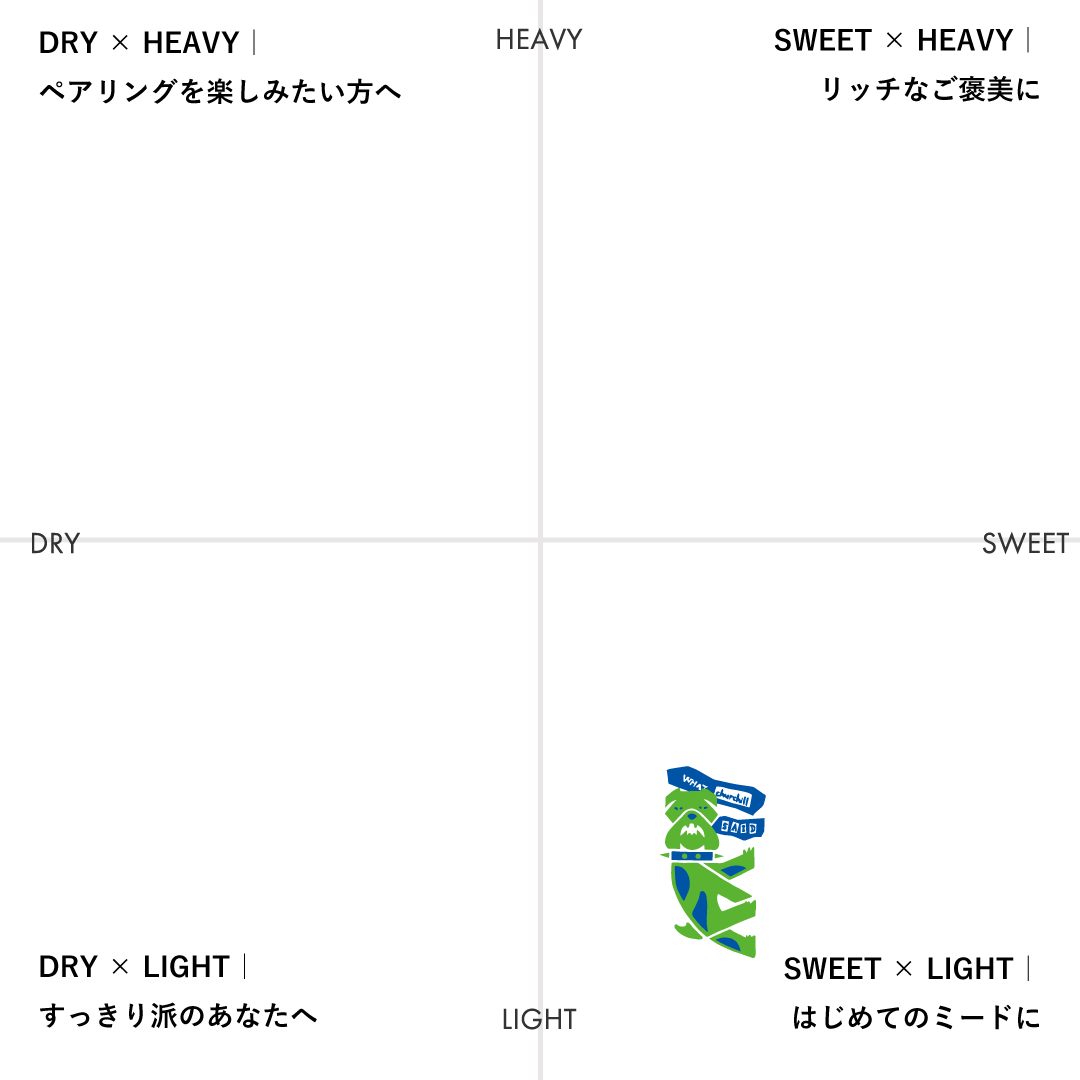 【定番】What Churchill Said / ジュニパーベリーとライムのミード