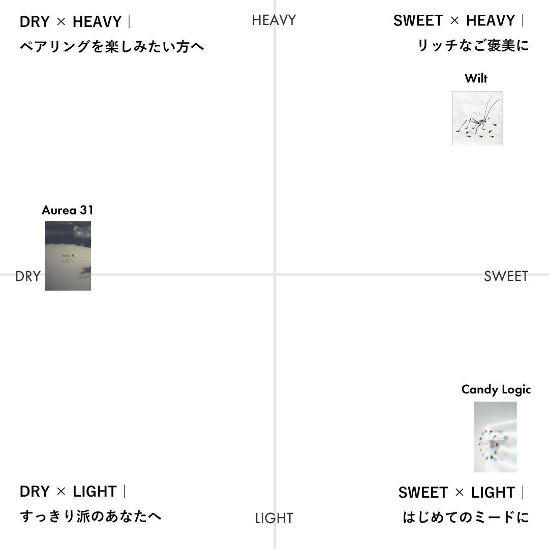 【GIFT】XMAS GIFT BOX-Balanced