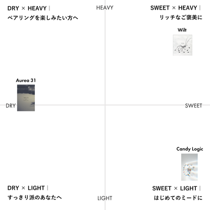 【GIFT】XMAS GIFT BOX-Balanced