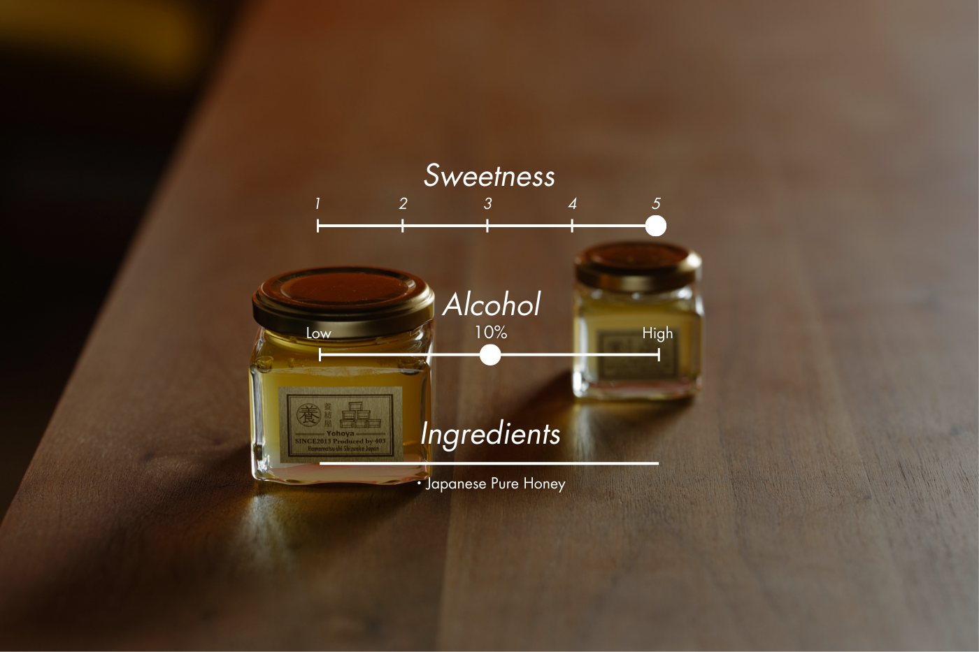 スペック_国産蜂蜜のみで醸したミード | シオミード '22